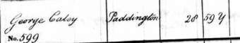 Burial Record of George Caley