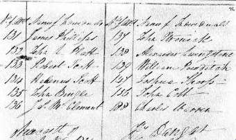 List of men who were granted town allotments at Newcastle in 1823