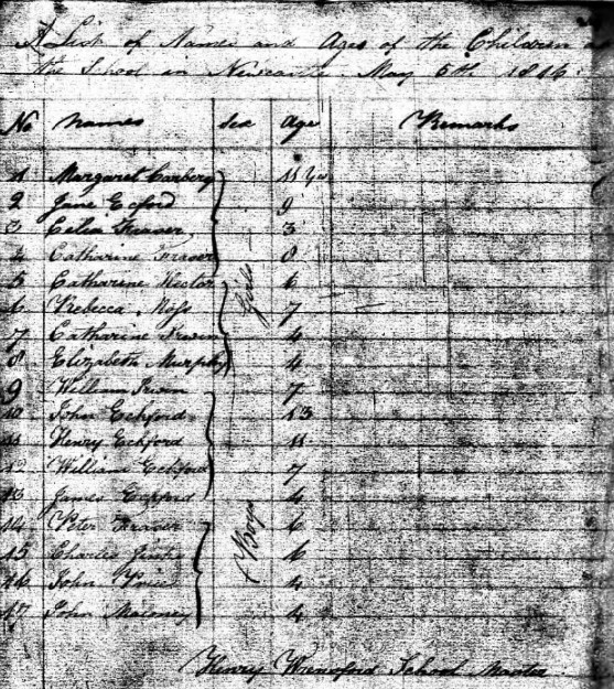 List of school children Newcastle 1816